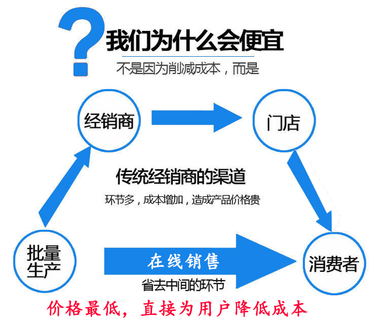為什么尼龍布水器的價格有優勢