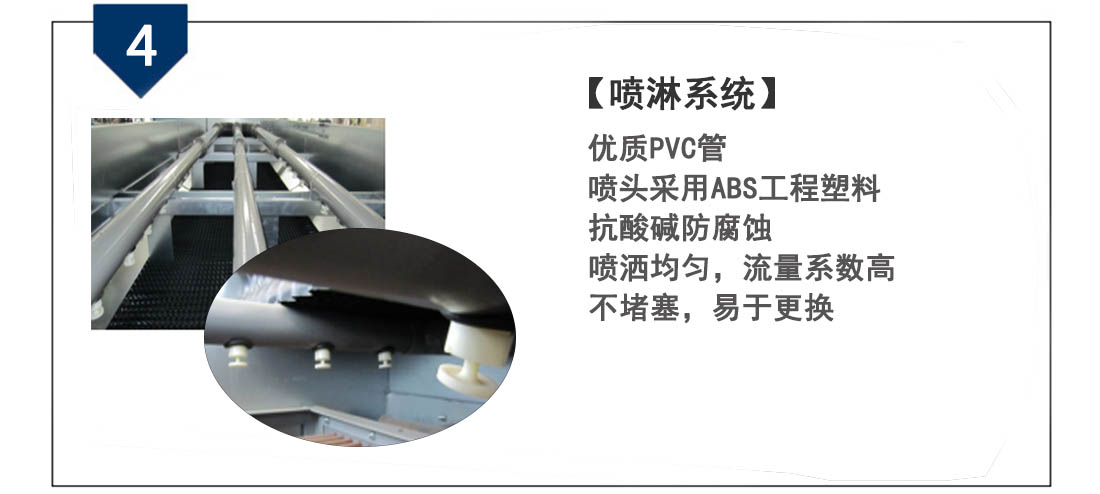 噴淋系統